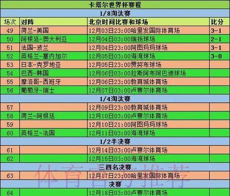 世界杯实时比分排行全站分析