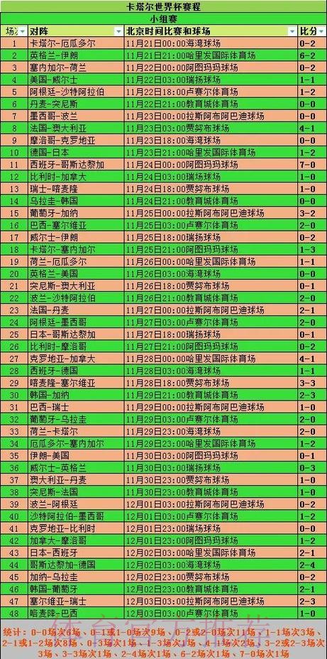 世界杯实时比分排行全站分析