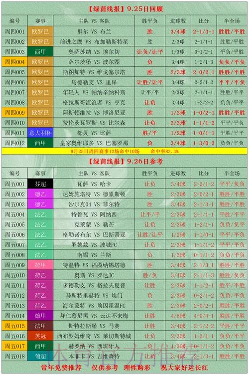 如何正确参与世界杯赛事投注并提升胜率
