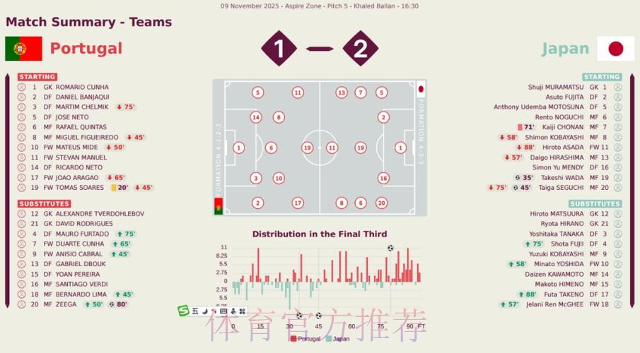深入探讨世界杯比赛预测方法与研究分析