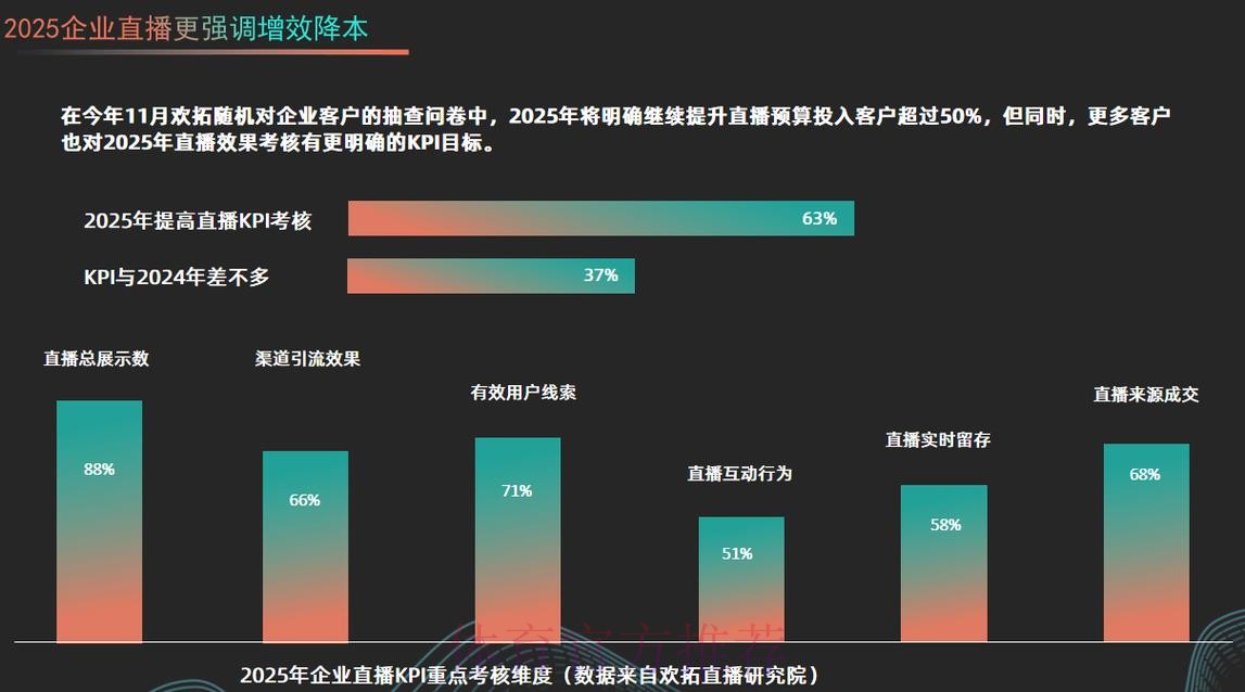 探讨网络直播世界杯的影响与未来发展趋势